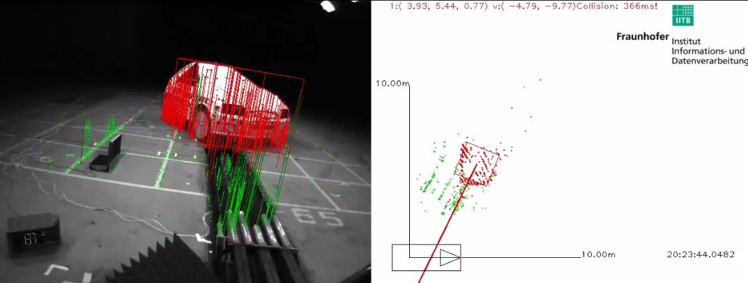 Seiten-Precrash-Szenario. Detektion und Verfolgung eines Fahrzeugs mittels Stereokameras (Rechts: Draufsicht der 3D-Rekonstruktion und Bewegungsprädiktion).