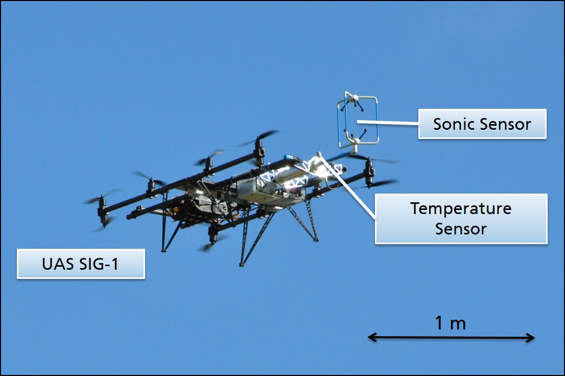 UAS SIG-1  First System Concept with Gill Sonic Sensor