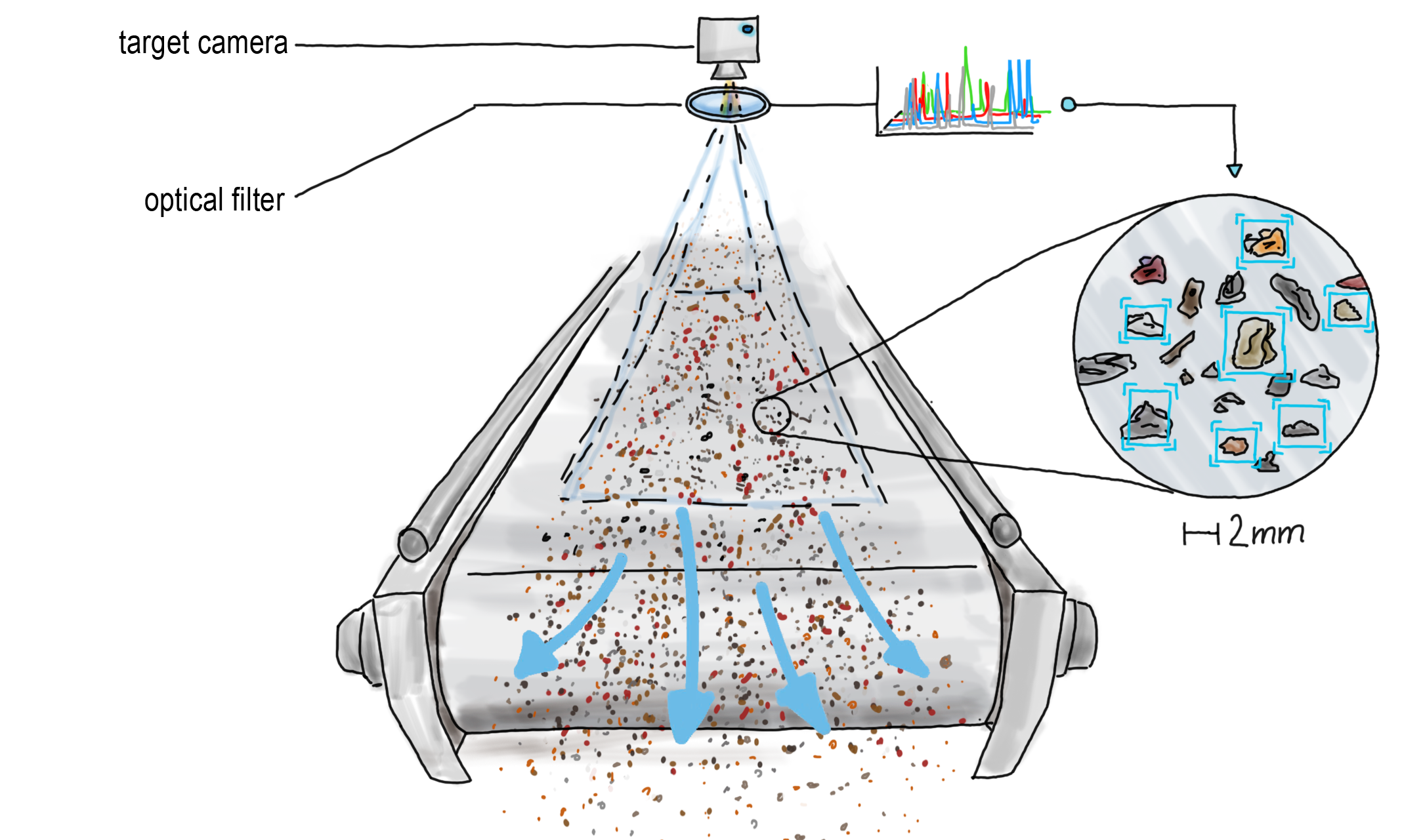 Optical computing for sorting the fine fraction of construction waste