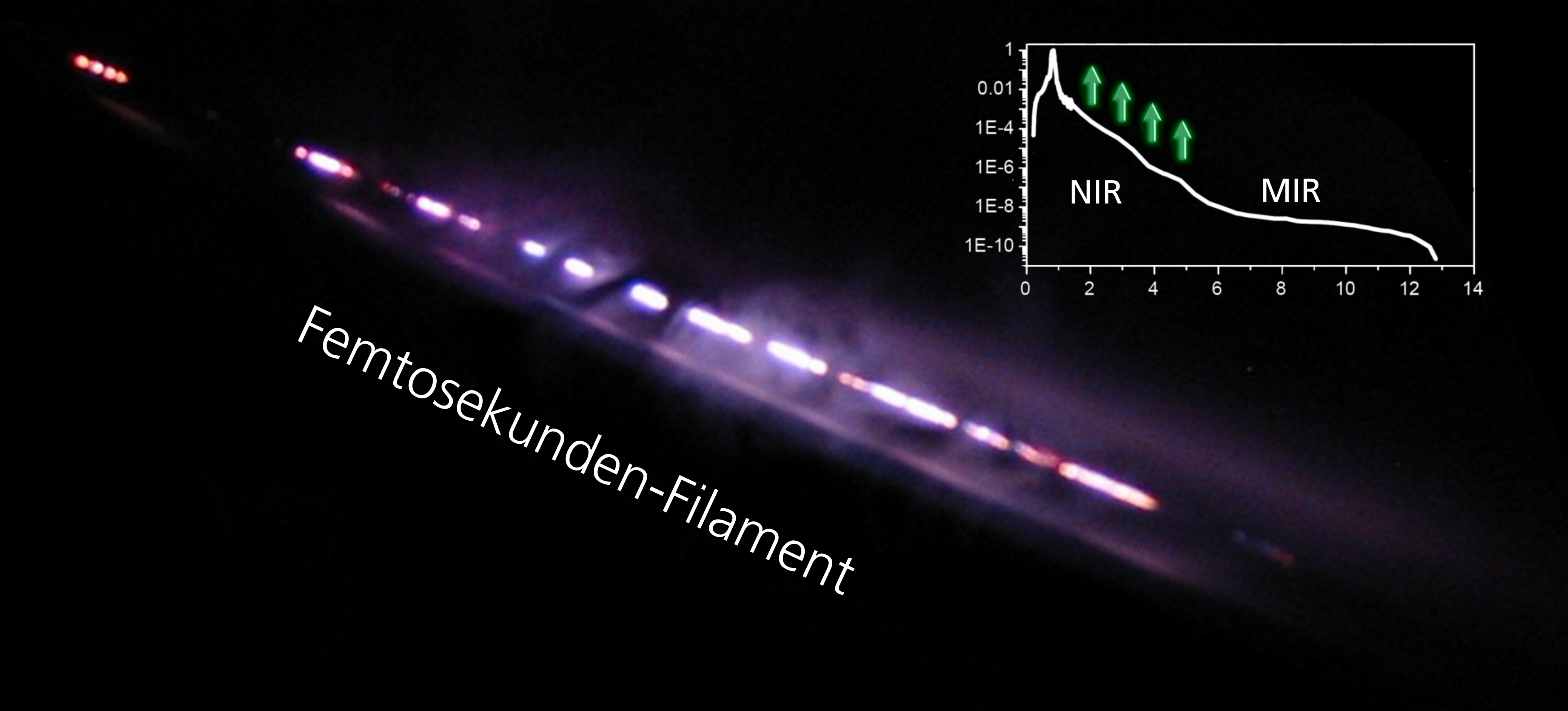 Spectral distribution of laser pulses through filamentation